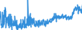 CN 19022091 /Exports /Unit = Prices (Euro/ton) /Partner: Sweden /Reporter: Eur27_2020 /19022091:Cooked Pasta, Stuffed With Meat or Other Substances (Excl. Containing > 20% by Weight of Sausages and the Like, of Meat and Meat Offal of any Kind, Incl. Fats of any Kind or Origin or > 20% by Weight of Fish, Crustaceans, Molluscs or Other Aquatic Invertebrates)