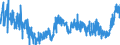 KN 19022091 /Exporte /Einheit = Preise (Euro/Tonne) /Partnerland: Schweiz /Meldeland: Eur27_2020 /19022091:Teigwaren, mit Fleisch Oder Anderen Stoffen Gefüllt, Gekocht (Ausg. > 20 ght Wurst und ähnl. Erzeugnisse, Fleisch und Schlachtnebenerzeugnisse Jeder Art, Einschl. Fett Jeder art Oder Herkunft Oder > 20 ght Fische, Krebstiere Oder Andere Wirbellose Wassertiere Enthaltend)