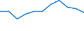 KN 19023010 /Exporte /Einheit = Preise (Euro/Tonne) /Partnerland: Belgien/Luxemburg /Meldeland: Eur27 /19023010:Teigwaren, in Form von Getrockneten Zubereitungen (Ausg. Gefüllte Teigwaren)