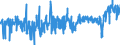 KN 19023010 /Exporte /Einheit = Preise (Euro/Tonne) /Partnerland: Italien /Meldeland: Eur27_2020 /19023010:Teigwaren, in Form von Getrockneten Zubereitungen (Ausg. Gefüllte Teigwaren)