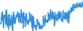 KN 19023010 /Exporte /Einheit = Preise (Euro/Tonne) /Partnerland: Ver.koenigreich /Meldeland: Eur27_2020 /19023010:Teigwaren, in Form von Getrockneten Zubereitungen (Ausg. Gefüllte Teigwaren)