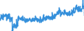 KN 19023010 /Exporte /Einheit = Preise (Euro/Tonne) /Partnerland: Daenemark /Meldeland: Eur27_2020 /19023010:Teigwaren, in Form von Getrockneten Zubereitungen (Ausg. Gefüllte Teigwaren)