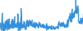 KN 19023010 /Exporte /Einheit = Preise (Euro/Tonne) /Partnerland: Griechenland /Meldeland: Eur27_2020 /19023010:Teigwaren, in Form von Getrockneten Zubereitungen (Ausg. Gefüllte Teigwaren)