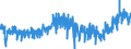 KN 19023010 /Exporte /Einheit = Preise (Euro/Tonne) /Partnerland: Portugal /Meldeland: Eur27_2020 /19023010:Teigwaren, in Form von Getrockneten Zubereitungen (Ausg. Gefüllte Teigwaren)