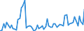 KN 19023010 /Exporte /Einheit = Preise (Euro/Tonne) /Partnerland: Ver.koenigreich(Nordirland) /Meldeland: Eur27_2020 /19023010:Teigwaren, in Form von Getrockneten Zubereitungen (Ausg. Gefüllte Teigwaren)