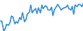 KN 19023010 /Exporte /Einheit = Preise (Euro/Tonne) /Partnerland: Ver.koenigreich(Ohne Nordirland) /Meldeland: Eur27_2020 /19023010:Teigwaren, in Form von Getrockneten Zubereitungen (Ausg. Gefüllte Teigwaren)