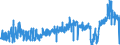 KN 19023010 /Exporte /Einheit = Preise (Euro/Tonne) /Partnerland: Luxemburg /Meldeland: Eur27_2020 /19023010:Teigwaren, in Form von Getrockneten Zubereitungen (Ausg. Gefüllte Teigwaren)