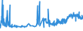 KN 19023010 /Exporte /Einheit = Preise (Euro/Tonne) /Partnerland: Ceuta /Meldeland: Eur27_2020 /19023010:Teigwaren, in Form von Getrockneten Zubereitungen (Ausg. Gefüllte Teigwaren)