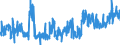 KN 19023010 /Exporte /Einheit = Preise (Euro/Tonne) /Partnerland: Schweden /Meldeland: Eur27_2020 /19023010:Teigwaren, in Form von Getrockneten Zubereitungen (Ausg. Gefüllte Teigwaren)