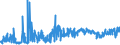 KN 19023010 /Exporte /Einheit = Preise (Euro/Tonne) /Partnerland: Andorra /Meldeland: Eur27_2020 /19023010:Teigwaren, in Form von Getrockneten Zubereitungen (Ausg. Gefüllte Teigwaren)