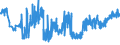 KN 19023010 /Exporte /Einheit = Preise (Euro/Tonne) /Partnerland: Estland /Meldeland: Eur27_2020 /19023010:Teigwaren, in Form von Getrockneten Zubereitungen (Ausg. Gefüllte Teigwaren)