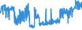 KN 19023010 /Exporte /Einheit = Preise (Euro/Tonne) /Partnerland: Litauen /Meldeland: Eur27_2020 /19023010:Teigwaren, in Form von Getrockneten Zubereitungen (Ausg. Gefüllte Teigwaren)