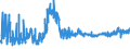 CN 19023010 /Exports /Unit = Prices (Euro/ton) /Partner: Poland /Reporter: Eur27_2020 /19023010:Dried, Prepared Pasta (Excl. Stuffed)