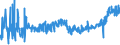 KN 19023010 /Exporte /Einheit = Preise (Euro/Tonne) /Partnerland: Tschechien /Meldeland: Eur27_2020 /19023010:Teigwaren, in Form von Getrockneten Zubereitungen (Ausg. Gefüllte Teigwaren)