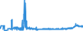 KN 19023010 /Exporte /Einheit = Preise (Euro/Tonne) /Partnerland: Rumaenien /Meldeland: Eur27_2020 /19023010:Teigwaren, in Form von Getrockneten Zubereitungen (Ausg. Gefüllte Teigwaren)