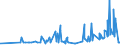 KN 19023010 /Exporte /Einheit = Preise (Euro/Tonne) /Partnerland: Weissrussland /Meldeland: Eur27_2020 /19023010:Teigwaren, in Form von Getrockneten Zubereitungen (Ausg. Gefüllte Teigwaren)