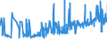 KN 19023010 /Exporte /Einheit = Preise (Euro/Tonne) /Partnerland: Moldau /Meldeland: Eur27_2020 /19023010:Teigwaren, in Form von Getrockneten Zubereitungen (Ausg. Gefüllte Teigwaren)