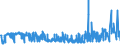 KN 19023010 /Exporte /Einheit = Preise (Euro/Tonne) /Partnerland: Russland /Meldeland: Eur27_2020 /19023010:Teigwaren, in Form von Getrockneten Zubereitungen (Ausg. Gefüllte Teigwaren)