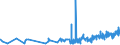 KN 19023010 /Exporte /Einheit = Preise (Euro/Tonne) /Partnerland: Georgien /Meldeland: Eur27_2020 /19023010:Teigwaren, in Form von Getrockneten Zubereitungen (Ausg. Gefüllte Teigwaren)