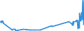 KN 19023010 /Exporte /Einheit = Preise (Euro/Tonne) /Partnerland: Armenien /Meldeland: Eur27_2020 /19023010:Teigwaren, in Form von Getrockneten Zubereitungen (Ausg. Gefüllte Teigwaren)