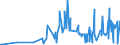 KN 19023010 /Exporte /Einheit = Preise (Euro/Tonne) /Partnerland: Aserbaidschan /Meldeland: Eur27_2020 /19023010:Teigwaren, in Form von Getrockneten Zubereitungen (Ausg. Gefüllte Teigwaren)