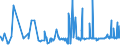 KN 19023010 /Exporte /Einheit = Preise (Euro/Tonne) /Partnerland: Kasachstan /Meldeland: Eur27_2020 /19023010:Teigwaren, in Form von Getrockneten Zubereitungen (Ausg. Gefüllte Teigwaren)