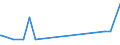 KN 19023010 /Exporte /Einheit = Preise (Euro/Tonne) /Partnerland: Usbekistan /Meldeland: Europäische Union /19023010:Teigwaren, in Form von Getrockneten Zubereitungen (Ausg. Gefüllte Teigwaren)