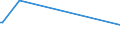 KN 19023010 /Exporte /Einheit = Preise (Euro/Tonne) /Partnerland: Tadschikistan /Meldeland: Eur27_2020 /19023010:Teigwaren, in Form von Getrockneten Zubereitungen (Ausg. Gefüllte Teigwaren)