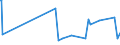 KN 19023010 /Exporte /Einheit = Preise (Euro/Tonne) /Partnerland: Kirgistan /Meldeland: Eur27_2020 /19023010:Teigwaren, in Form von Getrockneten Zubereitungen (Ausg. Gefüllte Teigwaren)