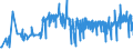 KN 19023010 /Exporte /Einheit = Preise (Euro/Tonne) /Partnerland: Bosn.-herzegowina /Meldeland: Eur27_2020 /19023010:Teigwaren, in Form von Getrockneten Zubereitungen (Ausg. Gefüllte Teigwaren)