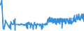 KN 19023010 /Exporte /Einheit = Preise (Euro/Tonne) /Partnerland: Ehem.jug.rep.mazed /Meldeland: Eur27_2020 /19023010:Teigwaren, in Form von Getrockneten Zubereitungen (Ausg. Gefüllte Teigwaren)