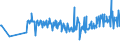 KN 19023010 /Exporte /Einheit = Preise (Euro/Tonne) /Partnerland: Montenegro /Meldeland: Eur27_2020 /19023010:Teigwaren, in Form von Getrockneten Zubereitungen (Ausg. Gefüllte Teigwaren)