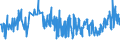 KN 19023010 /Exporte /Einheit = Preise (Euro/Tonne) /Partnerland: Serbien /Meldeland: Eur27_2020 /19023010:Teigwaren, in Form von Getrockneten Zubereitungen (Ausg. Gefüllte Teigwaren)