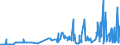 KN 19023010 /Exporte /Einheit = Preise (Euro/Tonne) /Partnerland: Marokko /Meldeland: Eur27_2020 /19023010:Teigwaren, in Form von Getrockneten Zubereitungen (Ausg. Gefüllte Teigwaren)