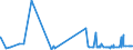 KN 19023010 /Exporte /Einheit = Preise (Euro/Tonne) /Partnerland: Tunesien /Meldeland: Eur27_2020 /19023010:Teigwaren, in Form von Getrockneten Zubereitungen (Ausg. Gefüllte Teigwaren)