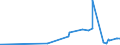 KN 19023010 /Exporte /Einheit = Preise (Euro/Tonne) /Partnerland: Sudan /Meldeland: Eur27_2020 /19023010:Teigwaren, in Form von Getrockneten Zubereitungen (Ausg. Gefüllte Teigwaren)