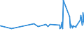 KN 19023010 /Exporte /Einheit = Preise (Euro/Tonne) /Partnerland: Mauretanien /Meldeland: Eur27_2020 /19023010:Teigwaren, in Form von Getrockneten Zubereitungen (Ausg. Gefüllte Teigwaren)