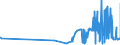 KN 19023010 /Exporte /Einheit = Preise (Euro/Tonne) /Partnerland: Mali /Meldeland: Eur27_2020 /19023010:Teigwaren, in Form von Getrockneten Zubereitungen (Ausg. Gefüllte Teigwaren)