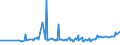 KN 19023010 /Exporte /Einheit = Preise (Euro/Tonne) /Partnerland: Tschad /Meldeland: Eur27_2020 /19023010:Teigwaren, in Form von Getrockneten Zubereitungen (Ausg. Gefüllte Teigwaren)