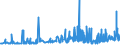 KN 19023010 /Exporte /Einheit = Preise (Euro/Tonne) /Partnerland: Kap Verde /Meldeland: Eur27_2020 /19023010:Teigwaren, in Form von Getrockneten Zubereitungen (Ausg. Gefüllte Teigwaren)