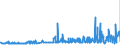 KN 19023010 /Exporte /Einheit = Preise (Euro/Tonne) /Partnerland: Guinea-biss. /Meldeland: Eur27_2020 /19023010:Teigwaren, in Form von Getrockneten Zubereitungen (Ausg. Gefüllte Teigwaren)