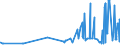 CN 19023010 /Exports /Unit = Prices (Euro/ton) /Partner: Guinea /Reporter: Eur27_2020 /19023010:Dried, Prepared Pasta (Excl. Stuffed)