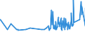 KN 19023010 /Exporte /Einheit = Preise (Euro/Tonne) /Partnerland: Liberia /Meldeland: Eur27_2020 /19023010:Teigwaren, in Form von Getrockneten Zubereitungen (Ausg. Gefüllte Teigwaren)