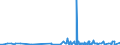 KN 19023010 /Exporte /Einheit = Preise (Euro/Tonne) /Partnerland: Ghana /Meldeland: Eur27_2020 /19023010:Teigwaren, in Form von Getrockneten Zubereitungen (Ausg. Gefüllte Teigwaren)