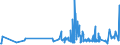 KN 19023010 /Exporte /Einheit = Preise (Euro/Tonne) /Partnerland: Benin /Meldeland: Eur27_2020 /19023010:Teigwaren, in Form von Getrockneten Zubereitungen (Ausg. Gefüllte Teigwaren)