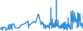 KN 19023010 /Exporte /Einheit = Preise (Euro/Tonne) /Partnerland: Nigeria /Meldeland: Eur27_2020 /19023010:Teigwaren, in Form von Getrockneten Zubereitungen (Ausg. Gefüllte Teigwaren)