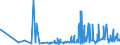 KN 19023010 /Exporte /Einheit = Preise (Euro/Tonne) /Partnerland: Aequat.guin. /Meldeland: Eur27_2020 /19023010:Teigwaren, in Form von Getrockneten Zubereitungen (Ausg. Gefüllte Teigwaren)