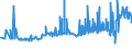 KN 19023010 /Exporte /Einheit = Preise (Euro/Tonne) /Partnerland: S.tome /Meldeland: Eur27_2020 /19023010:Teigwaren, in Form von Getrockneten Zubereitungen (Ausg. Gefüllte Teigwaren)