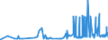 KN 19023010 /Exporte /Einheit = Preise (Euro/Tonne) /Partnerland: Gabun /Meldeland: Eur27_2020 /19023010:Teigwaren, in Form von Getrockneten Zubereitungen (Ausg. Gefüllte Teigwaren)