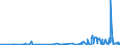 KN 19023010 /Exporte /Einheit = Preise (Euro/Tonne) /Partnerland: Kongo /Meldeland: Eur27_2020 /19023010:Teigwaren, in Form von Getrockneten Zubereitungen (Ausg. Gefüllte Teigwaren)